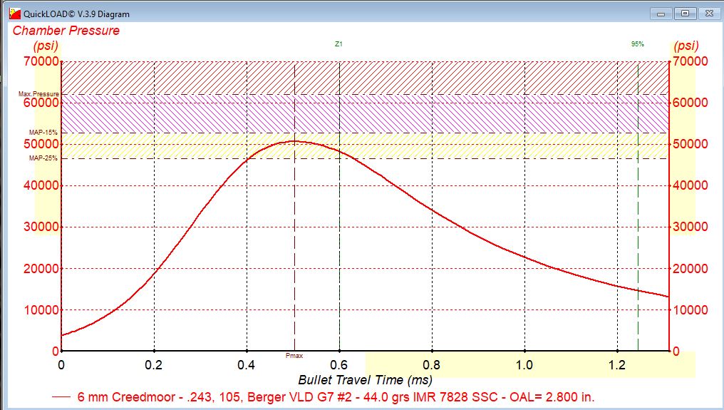 Rifle Powder Burn&nbsp;Rates