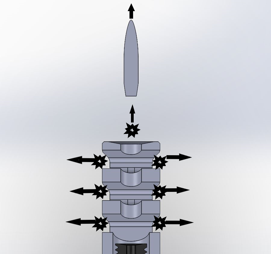 Muzzle Brake Science