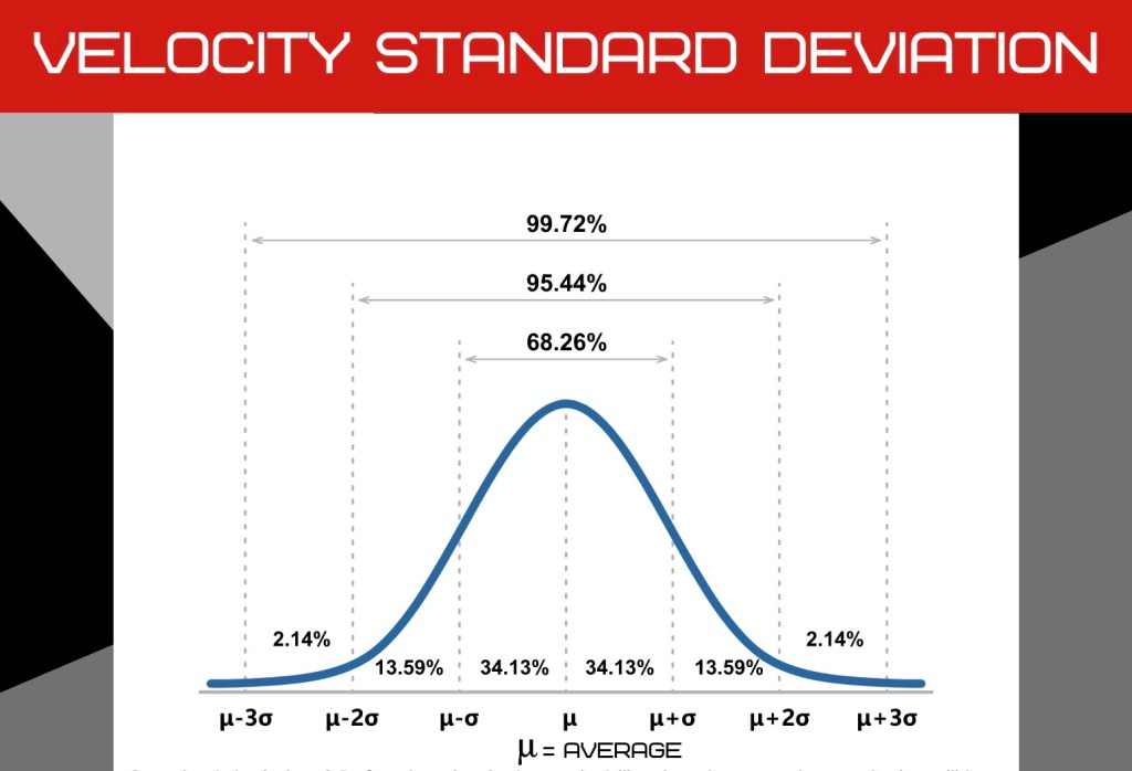 Reloading and Standard Deviation&nbsp;(SD)