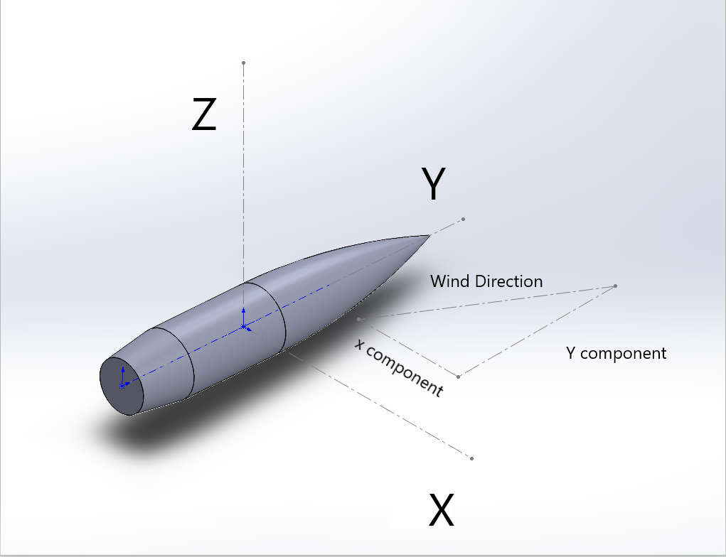 How Wind Angle Affects Long Range Shooting