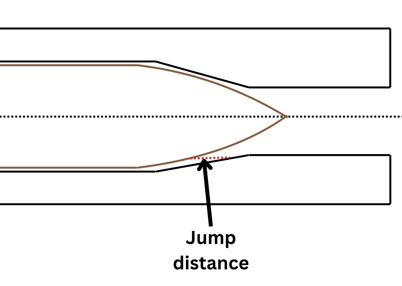 How to Find Your Rifle’s Lands (Bullet Jump Measurement Guide)
