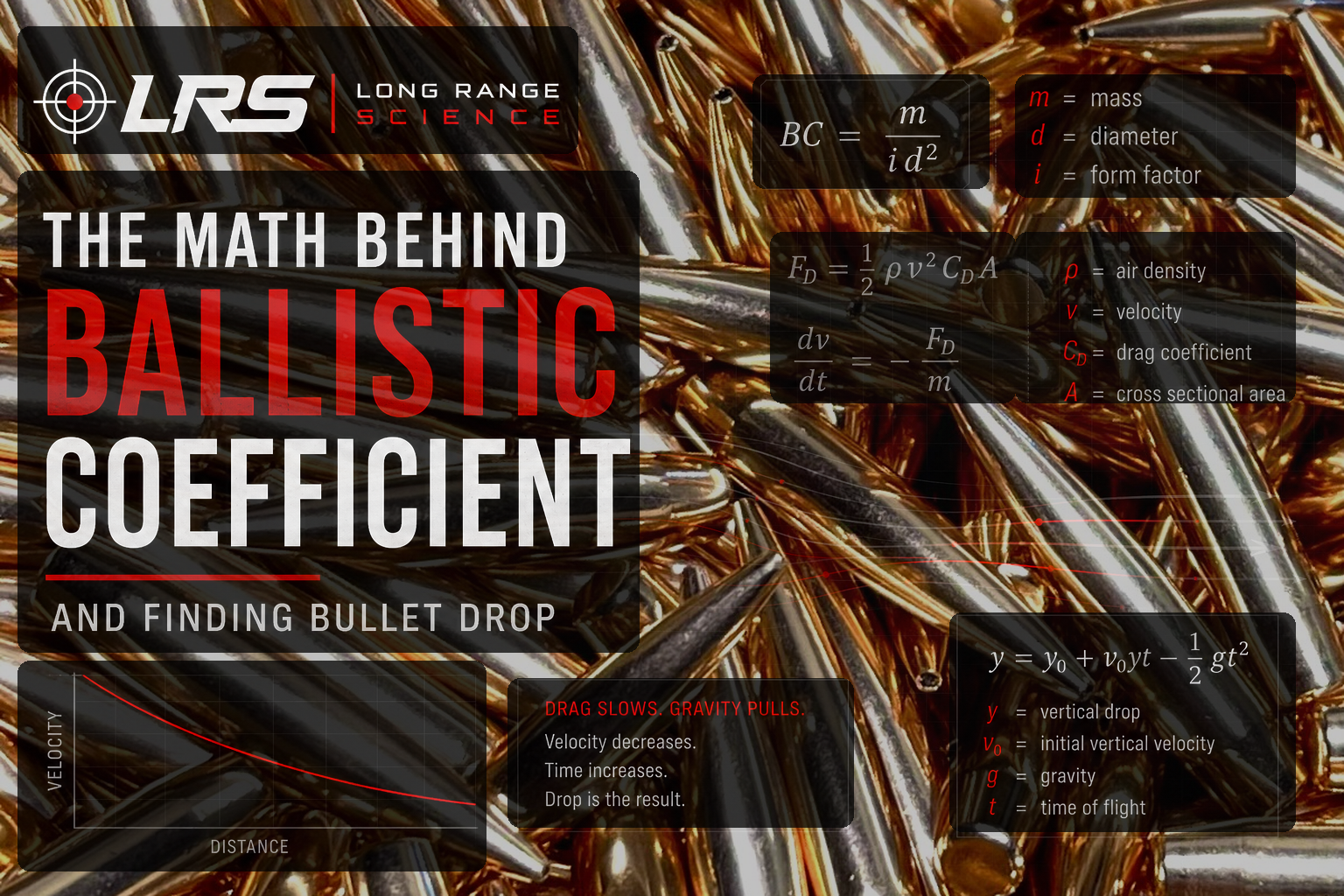 Ballistic Coefficient Deep Dive: Using It to Calculate Bullet Flight